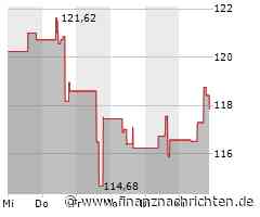 Verhaltene Kauflaune bei Dexcom-Aktie (118,2147 €)