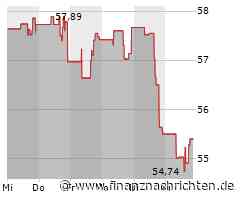 Leichter Wertverlust bei der Nasdaq-Aktie (55,4389 €)