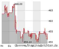 MSCI-Aktie leicht im Minus (453,7439 €)