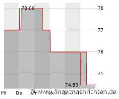Verhaltene Kauflaune bei Aktie von Northern Trust (75,6733 €)