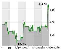 Netflix-Aktie mit leichten Kursgewinnen (613,4637 €)