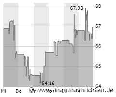 Best Buy Aktienanalyse: 2025 als Jahr der Trendwende?