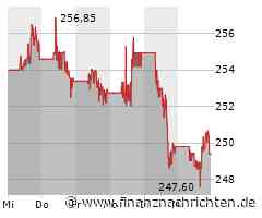 Visa Aktie: Milliardenschwere Einigung