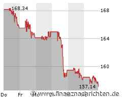 Verhaltene Kauflaune bei Aktie von PepsiCo (157,4815 €)