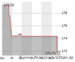 Aktie von SBA Communications heute am Aktienmarkt gefragt (177,1990 €)