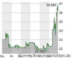 C3.ai: Nächste KI-Aktie zündet Kursfeuerwerk