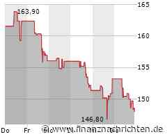 Investoren meiden heute das Wertpapier von Atlassian: Kurs gibt deutlich nach (147,8675 €)