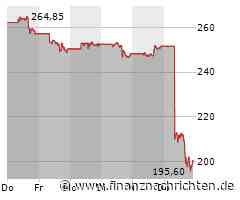 Aktien New York Schluss: Weitere Verluste wegen Zinssorgen und Salesforce