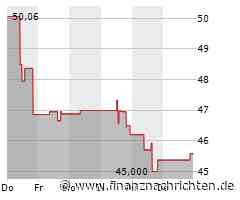 GLOBALFOUNDRIES Aktie: Klimaführer 2024 ausgezeichnet