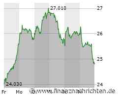 Siemens Energy Aktie: Auf und Ab am Markt
