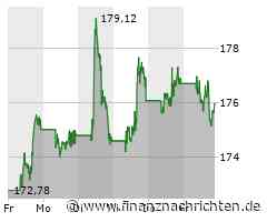 Kurs der Apple-Aktie verharrt auf Vortags-Niveau (175,8056 €)