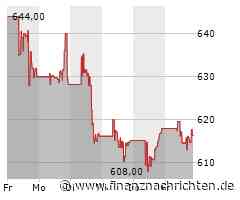 Verhaltene Kauflaune bei Cintas-Aktie (616,7074 €)