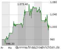 Nvidia beherrscht den KI-Markt nach Belieben, was die Konkurrenz aber nicht auf sich sitzen lassen will