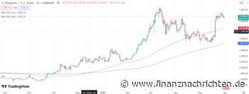 Ethereum: 63 Prozent Kursplus in 2024