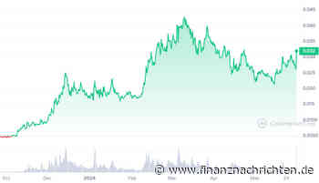 BEAM Kurs Prognose: Wie geht es nach dem heutigen Kurssprung weiter?