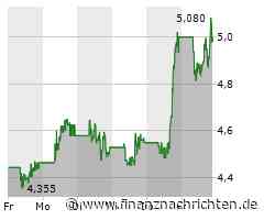 Nio-Aktie: Plötzlich stark - kommt jetzt die Trendwende?