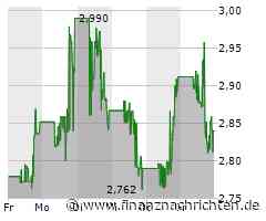 Nel ASA auf einem gefährlichen Weg, Plug Power schlägt sich wacker, Erleichterung bei Ballard Power und SFC Energy erlaubt sich keine echte Schwäche
