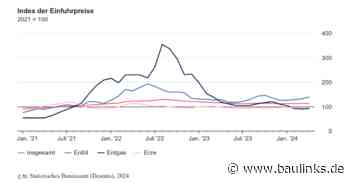 Preisindex für Ein- und Ausfuhr im April 2024 gesunken