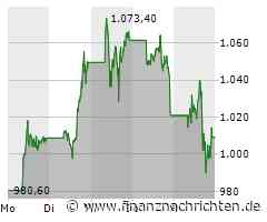 170 Prozent plus - auch diese Aktie toppt Nvidia