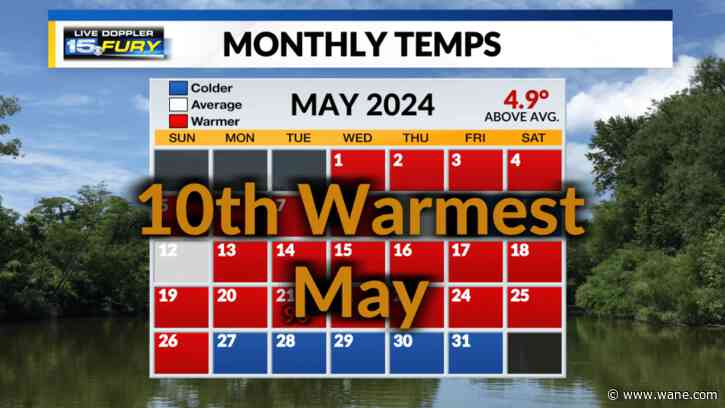 Fort Wayne's 10th warmest May in the books