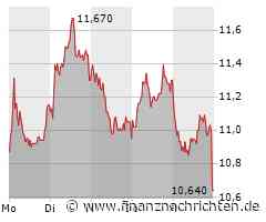 Varta Aktie: Trotz Verlusten über 10-Euro-Marke