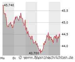 Fuchs Petrolub: Das bringt der Montag!