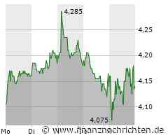 Real Madrid gewinnt Champions-League-Finale gegen Borussia Dortmund