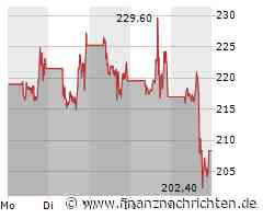 Coinbase Aktie: Trotz Verlusten, Zukunft positiv?
