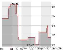Merus N.V.: Merus präsentiert Zwischenergebnisse zu MCLA-145 als Monotherapie und in Kombination mit Pembrolizumab auf der ASCO®-Jahrestagung 2024