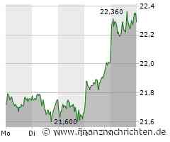 Rückspiel Relegation - live bei MagentaSport: Hannover 96 II - Würzburger Kickers 5:4 i.E. / Nach Elfer-Drama: 3.Liga-Premiere für Hannover 96 II, Stendel kehrt in den deutschen Profi-Fußball zurück