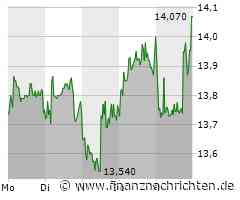 flatexDEGIRO: Treffer +20%! Aktie weiter im Vorwärtsgang!
