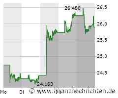 Tesla erneut mit Problemen, Volkswagen ringt sich zu (vorübergehenden) Rabatten durch, Mercedes-Benz punktet bei der Dekarbonisierung und BYD bleibt bei Analysten gefragt