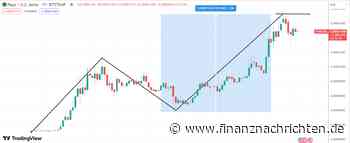 Wird $PEPE bald Dogecoin überholen?