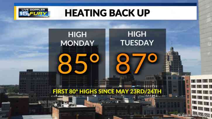 Heating back up to begin the workweek