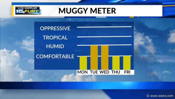 The hottest air of the season is on the way