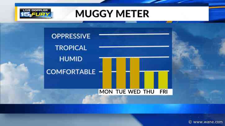 Patchy fog this morning with uncomfortable heat on the way