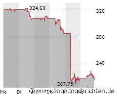 MongoDB-Aktie: Kurs mit wenig Bewegung (218,1479 €)