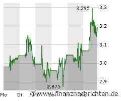 Plug Power: Grüne Vorzeichen zu Wochenbeginn - Comeback oder Strohfeuer?