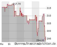 Aktie von Eaton kann Vortagsniveau nicht halten (295,9275 €)