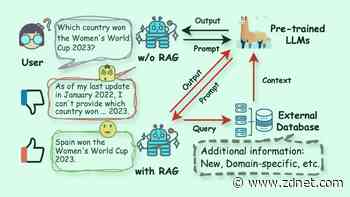 Make room for RAG: How Gen AI's balance of power is shifting