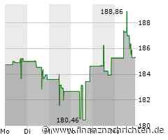 Honeywell Aktie: Sicherheitsgeschäft Verkauf Abgeschlossen
