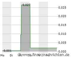 Avrupa Minerals bereitet sich auf Bohrungen im Kupfer-Zink-Massivsulfid-Prospektionsgebiet Sesmarias, Portugal, vor