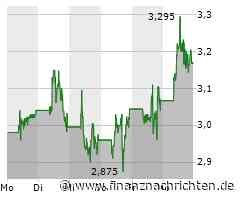 Plug Power Aktie: Pennystock-Risiko oder Erholungschance?