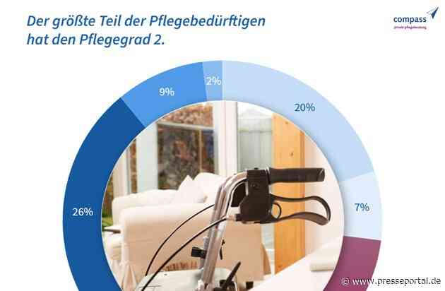 Trotz Pflegebedürftigkeit möglichst lange selbstständig leben, Pflegegrad 3: Das sind die Leistungen