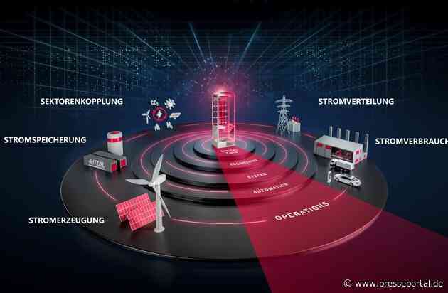 Rittal und Eplan auf der "The Smarter E Europe" 2024 / Electrify Your System!": Mit Industry Standards schneller zur All Electric Society