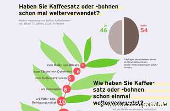 Oh mein Pott: Von Lieblingstassen und anderen heißen Fakten im neuen Tchibo Kaffeereport 2024