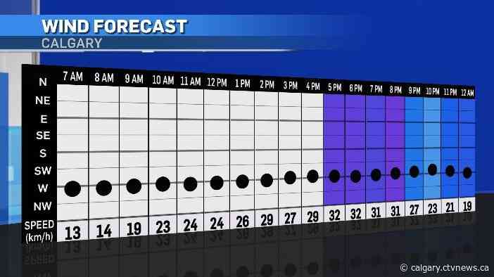 Windy Tuesday in southern Alberta with isolated thunderstorms possible