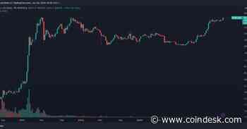 Options Traders Brace for Volatility as BNB Nears Record High