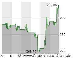 Spotify erhöht erneut die Preise in den USA