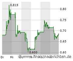 Nel: Aktie auf Talfahrt - Erholung schon zu Ende?